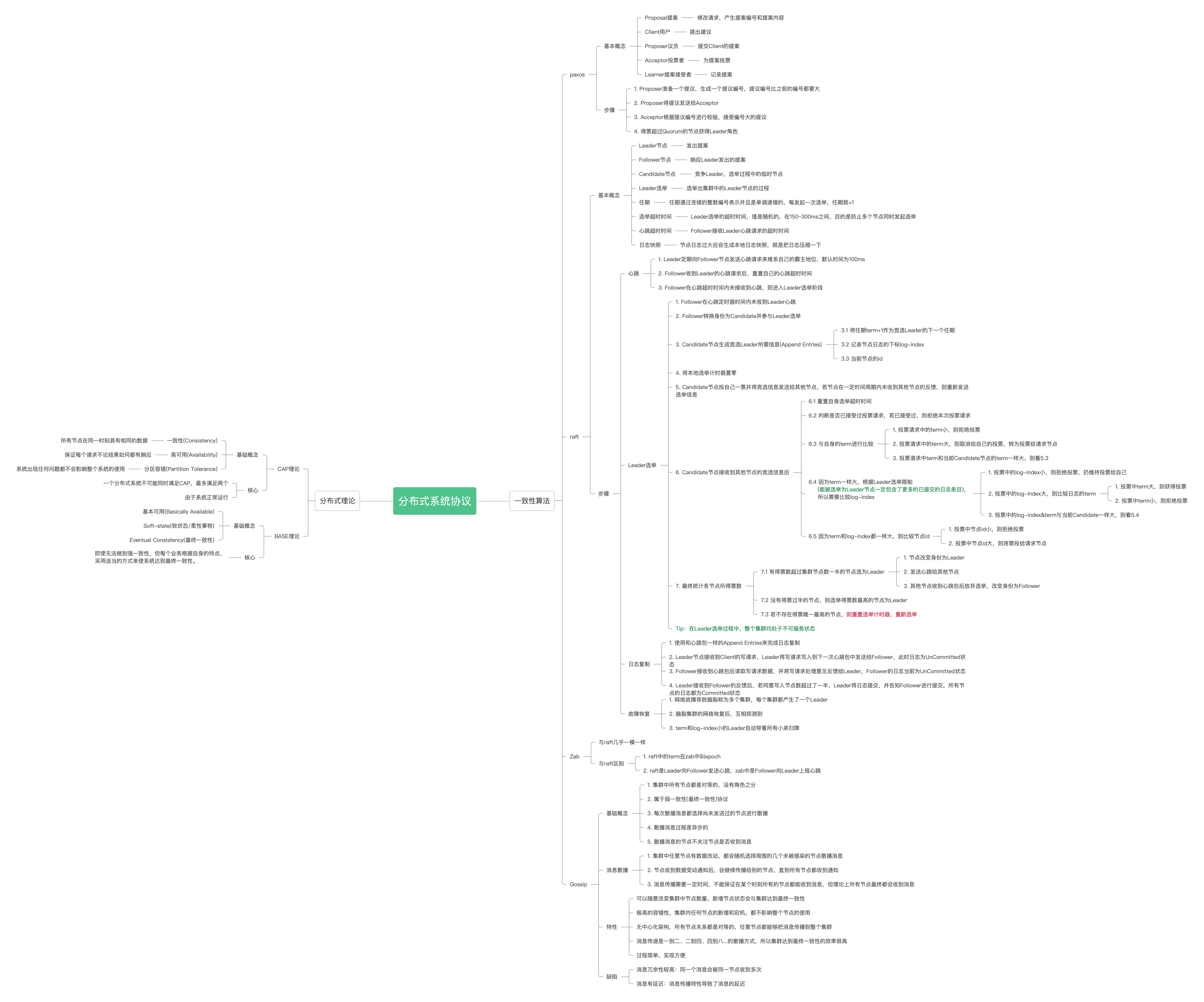 Paxos_Raft_Base知识体系