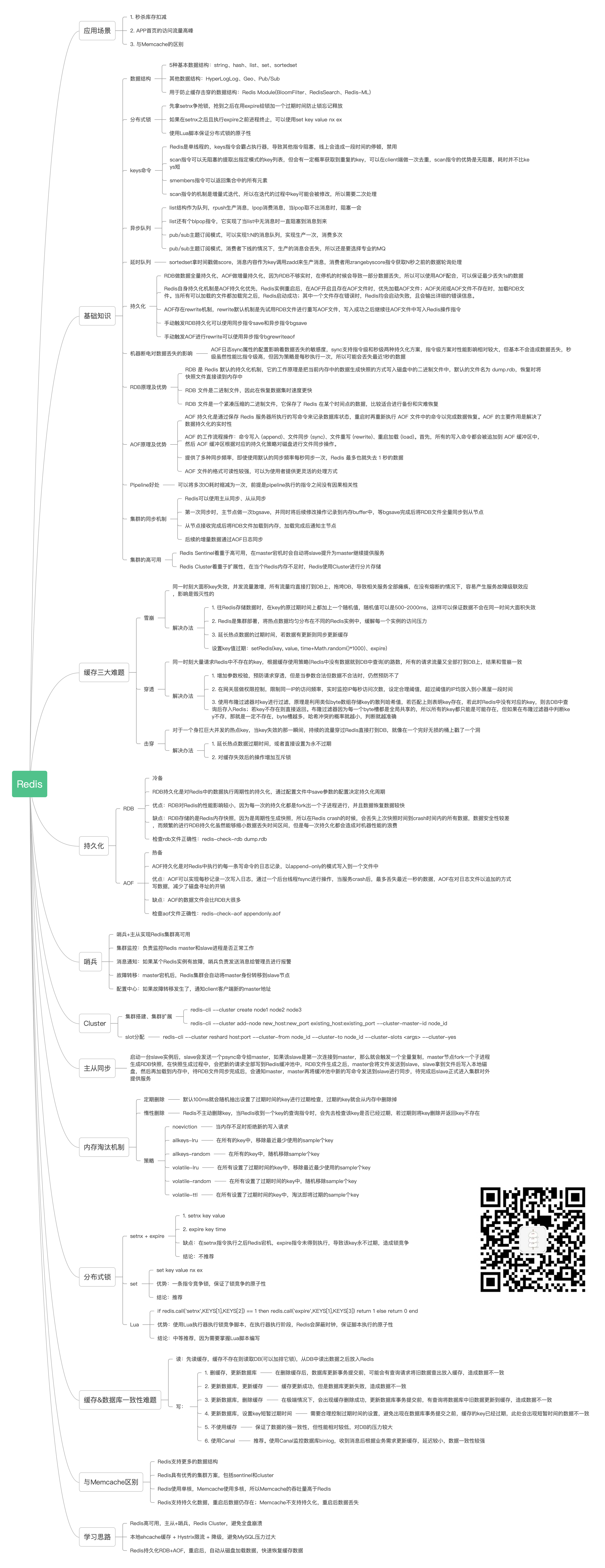 Redis知识体系