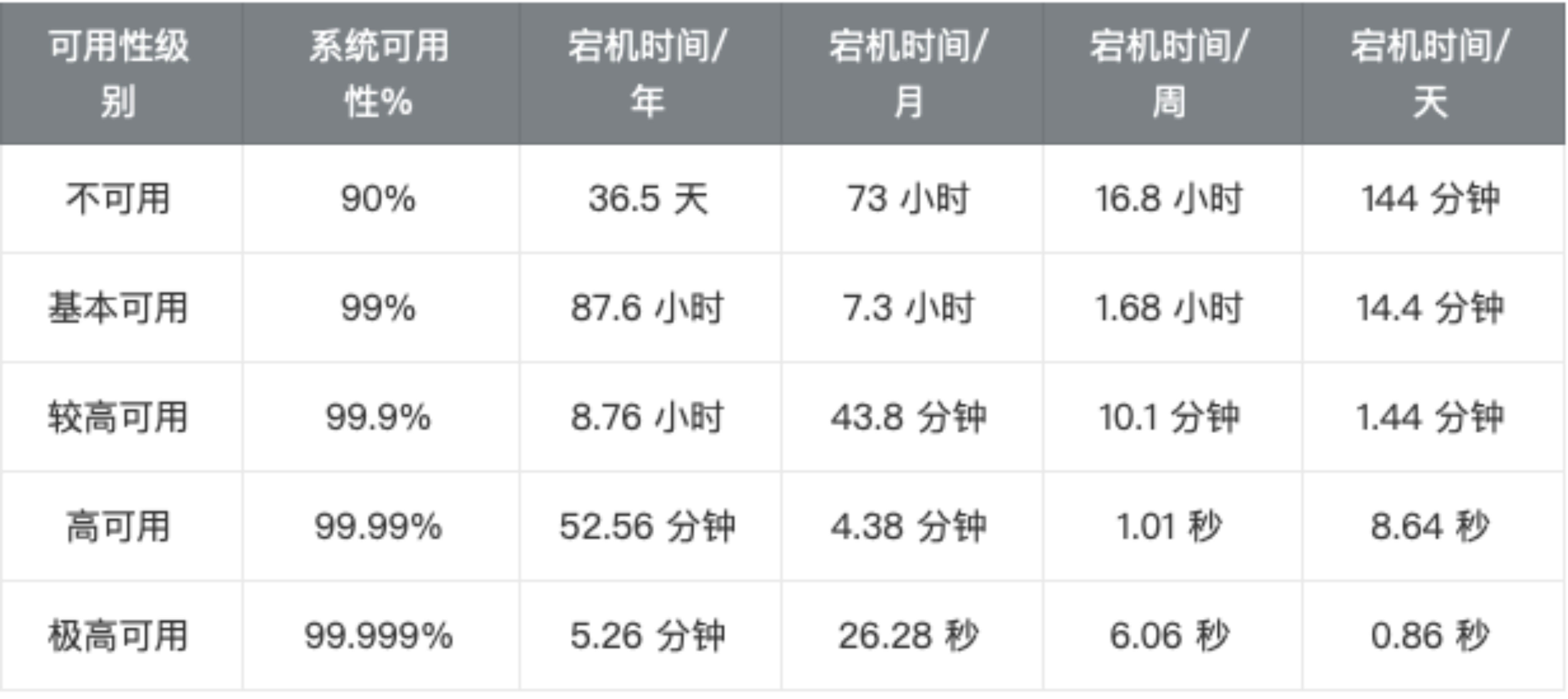 可用性计量表