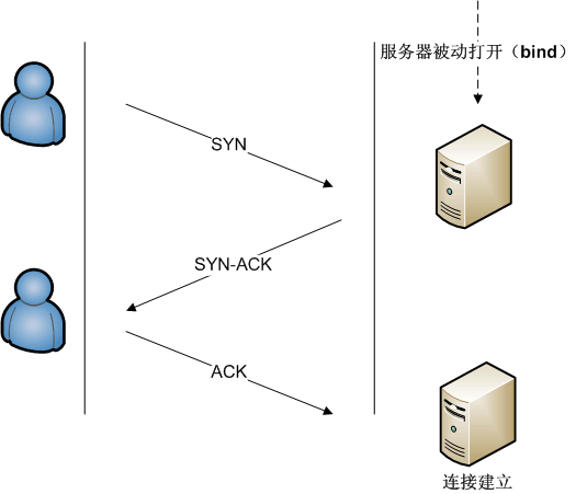 tcp_connect