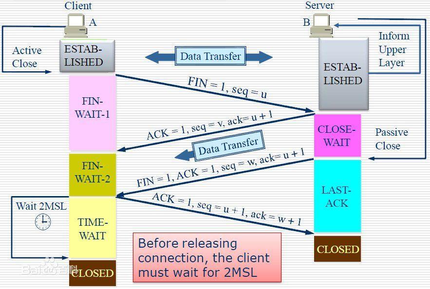 tcp_disconnect