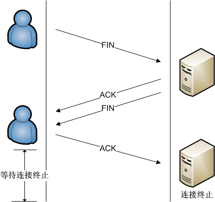 tcp_disconnect