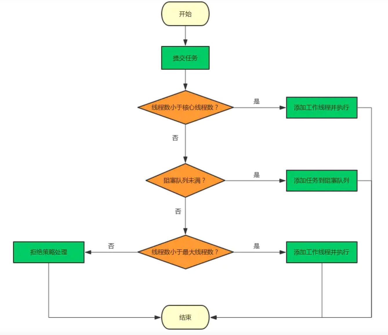 tpe-process